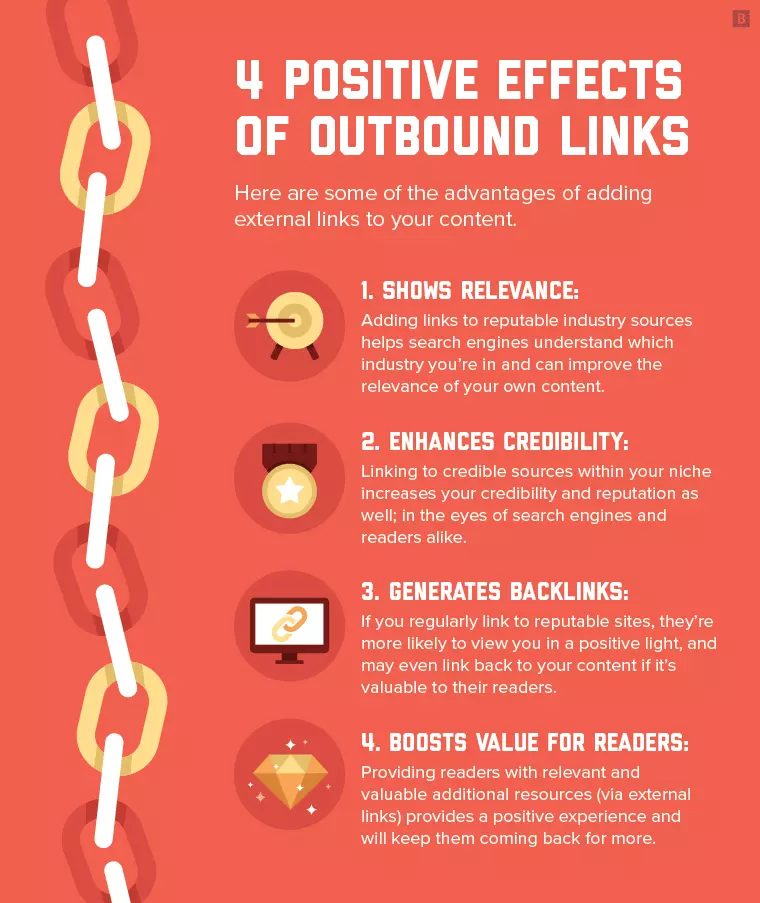 Positive effects of outbound links