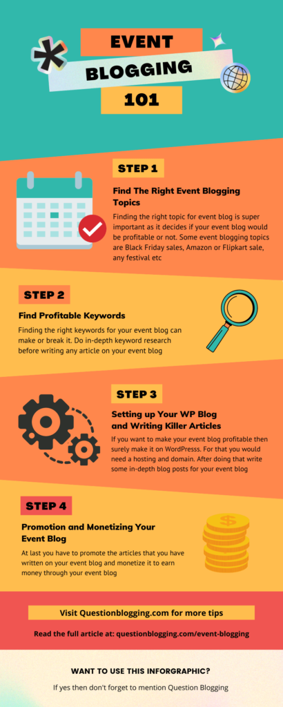 Event Blogging Infographic